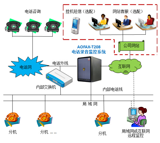AOFAXͨԒ��������TIS��-T20X�aƷ�B��ʾ��D