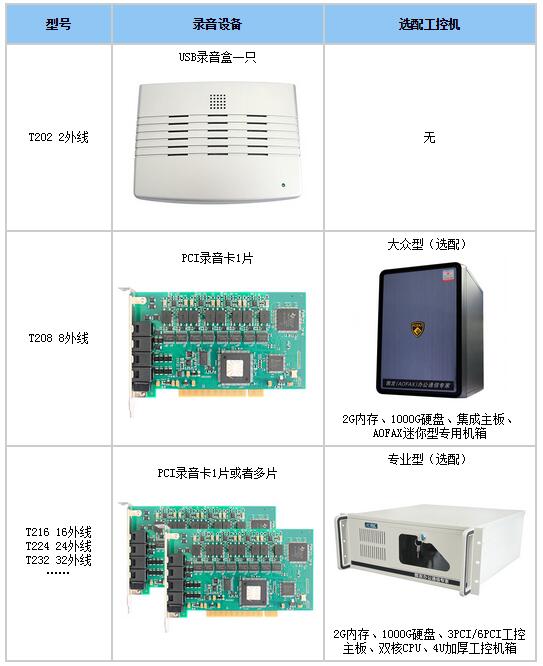 AOFAXͨԒ��������TIS��-T20X�aƷ�B��ʾ��D