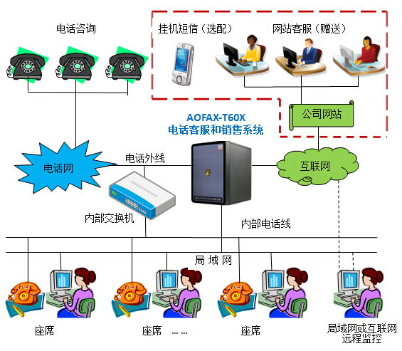 AOFAXͨԒ��������TIS��-T30X�aƷ�B��ʾ��D