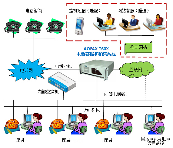 AOFAXͨԒ��������TIS��-T60X�aƷ�B��ʾ��D