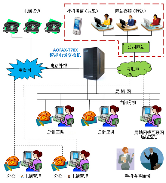 AOFAXͨԒ��Ϣ��������TIS��-T70X�aƷ�B��ʾ��D