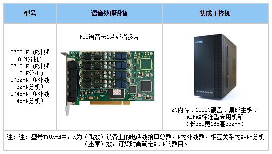 AOFAXͨԒ��Ϣ��������TIS��-T70X�aƷ�B��ʾ��D