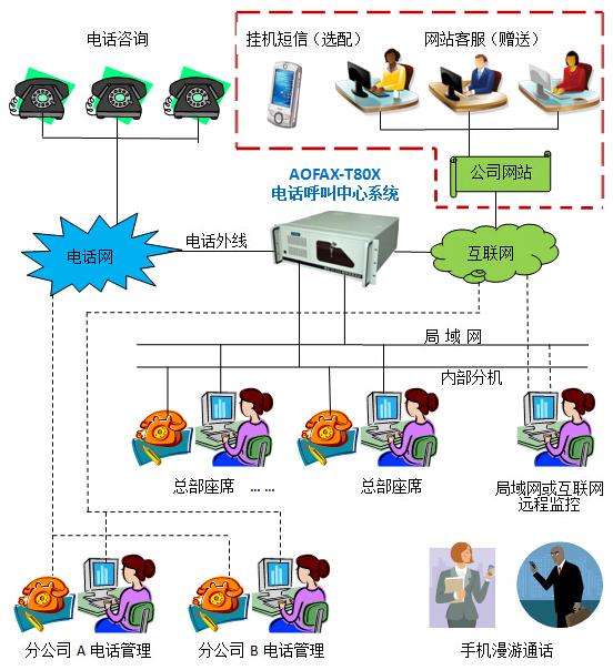 AOFAXͨԒ��Ϣ����(w��)����TIS��-T80X�a(ch��n)Ʒ�B��ʾ��D