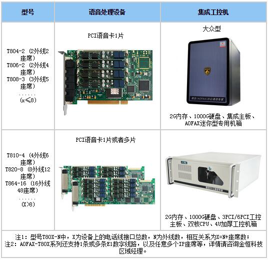 AOFAXͨԒ��Ϣ����(w��)����TIS��-T80X�a(ch��n)Ʒ�B��ʾ��D