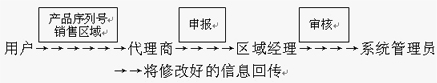 �^(q��)���o(h��)�c�_ͻ�f(xi��)�{(di��o)