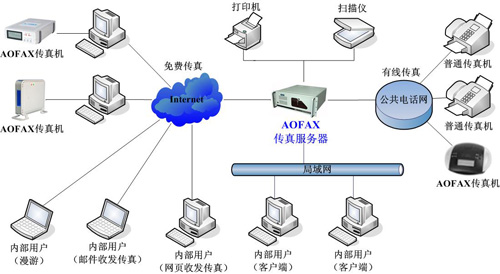 AOFAX�o�����������
