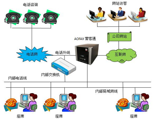 AOFAX�ھ��ͷ��Ĺ�����ʽ